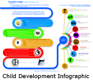 Child Development Infographic